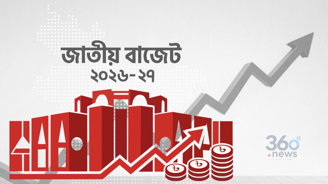 ২০২৬-২৭ অর্থবছরে  মোট ৯ লাখ ৩৮ হাজার কোটি টাকার বাজেট প্রস্তাব 